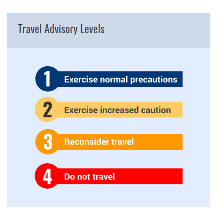 Travel Advisory Levels